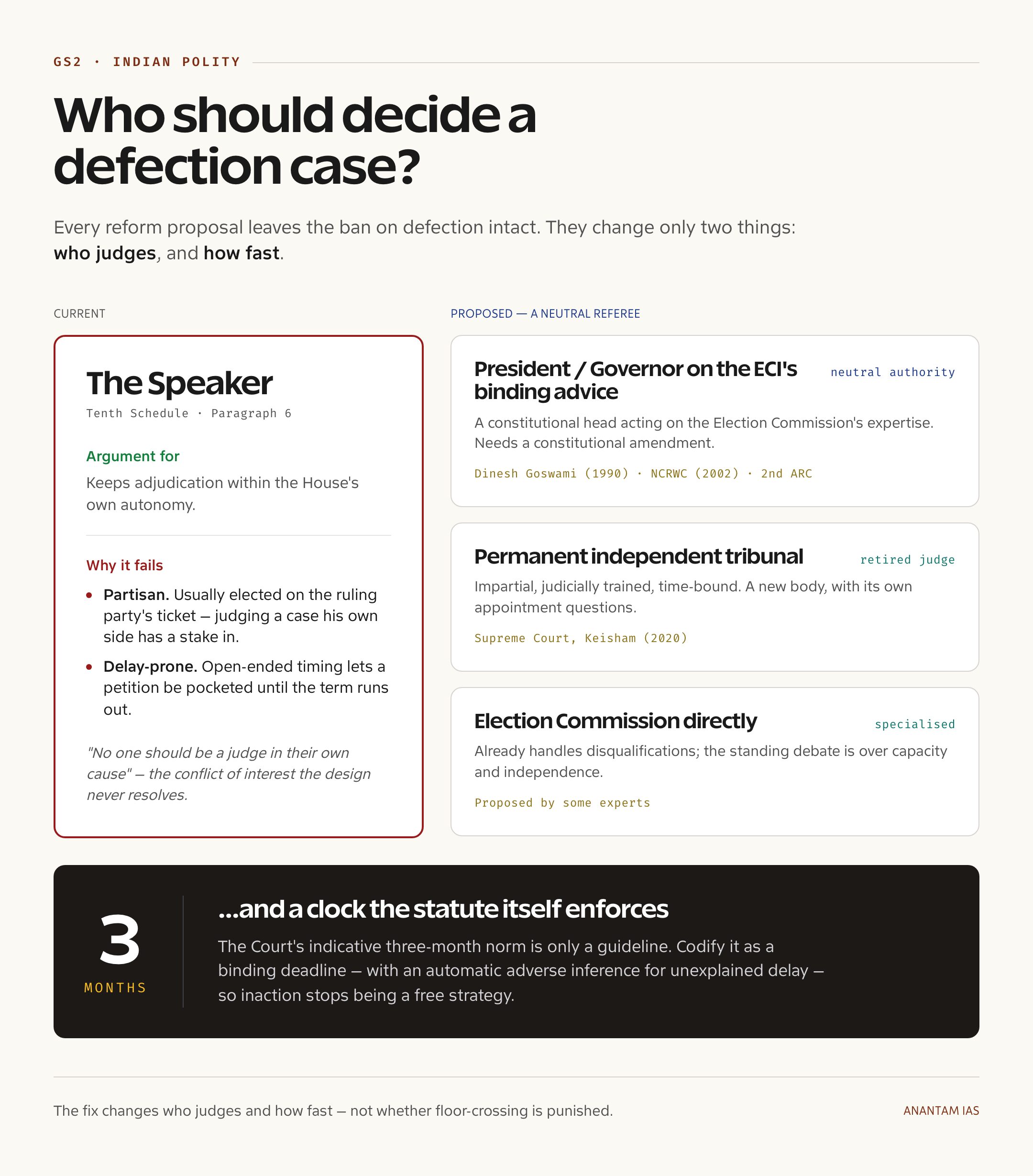 The Anti-Defection Law: The Speaker's Pocket and the Defection Loophole ...
