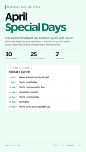 Important Days in April: Full List from 1 to 30 - Anantam IAS