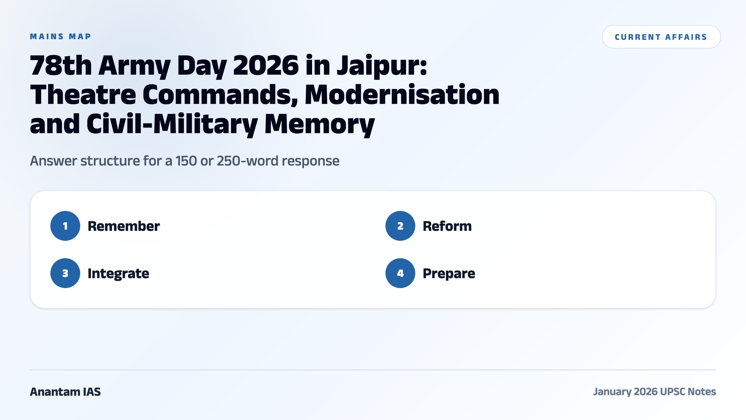 78th Army Day 2026 in Jaipur: Theatre Commands, Modernisation and Civil-Military Memory comparative and mains map