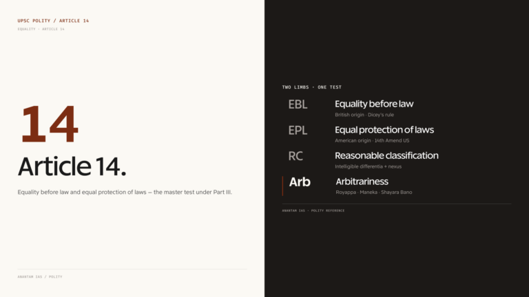 Article 14 — overview split panel