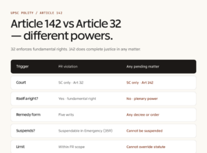 Article 142 of the Indian Constitution — Supreme Court Power to Do ...