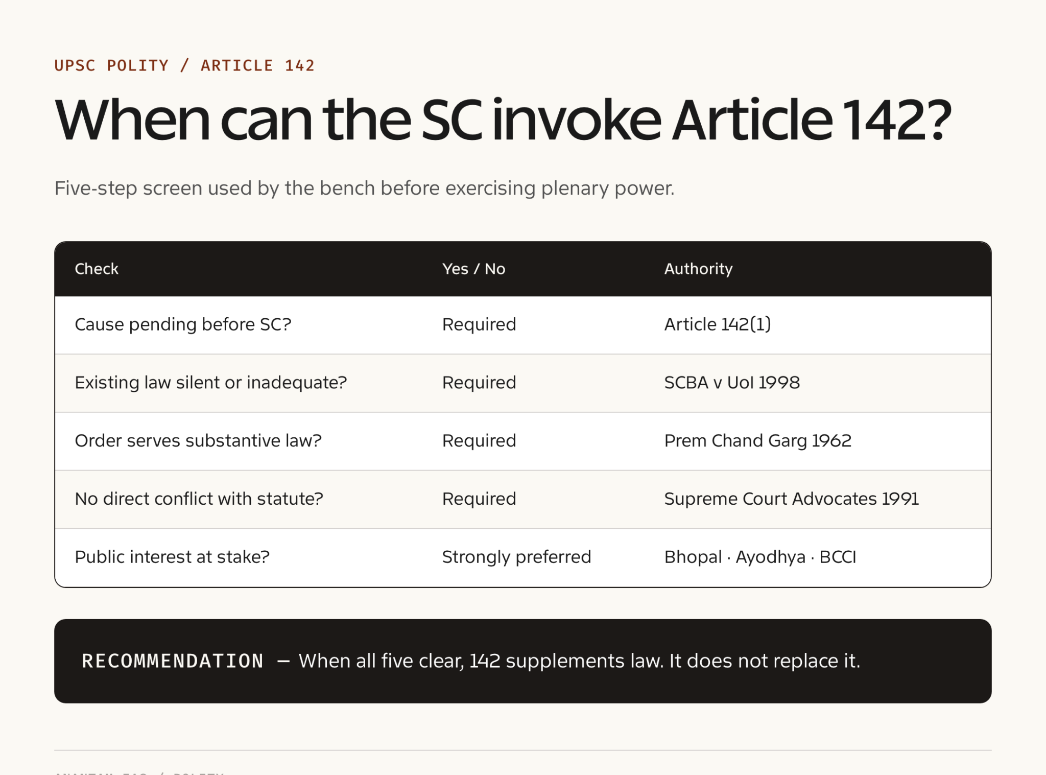 Article 142 of the Indian Constitution — Supreme Court Power to Do ...