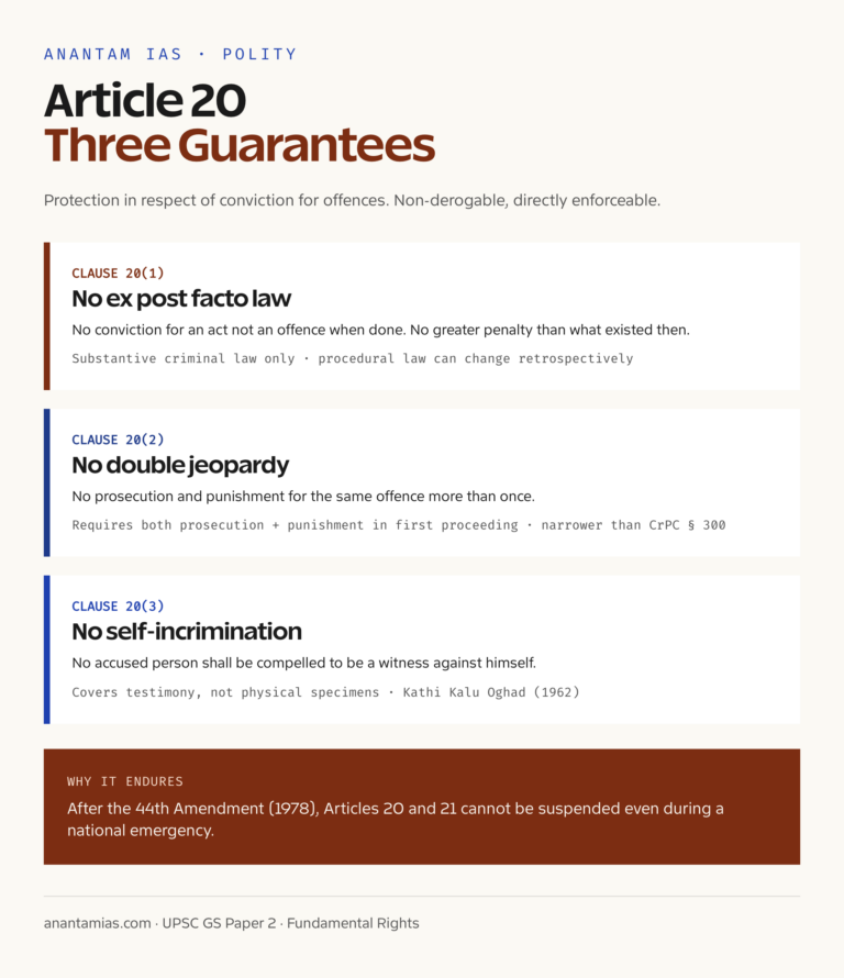 Article 20 three-clause flow diagram