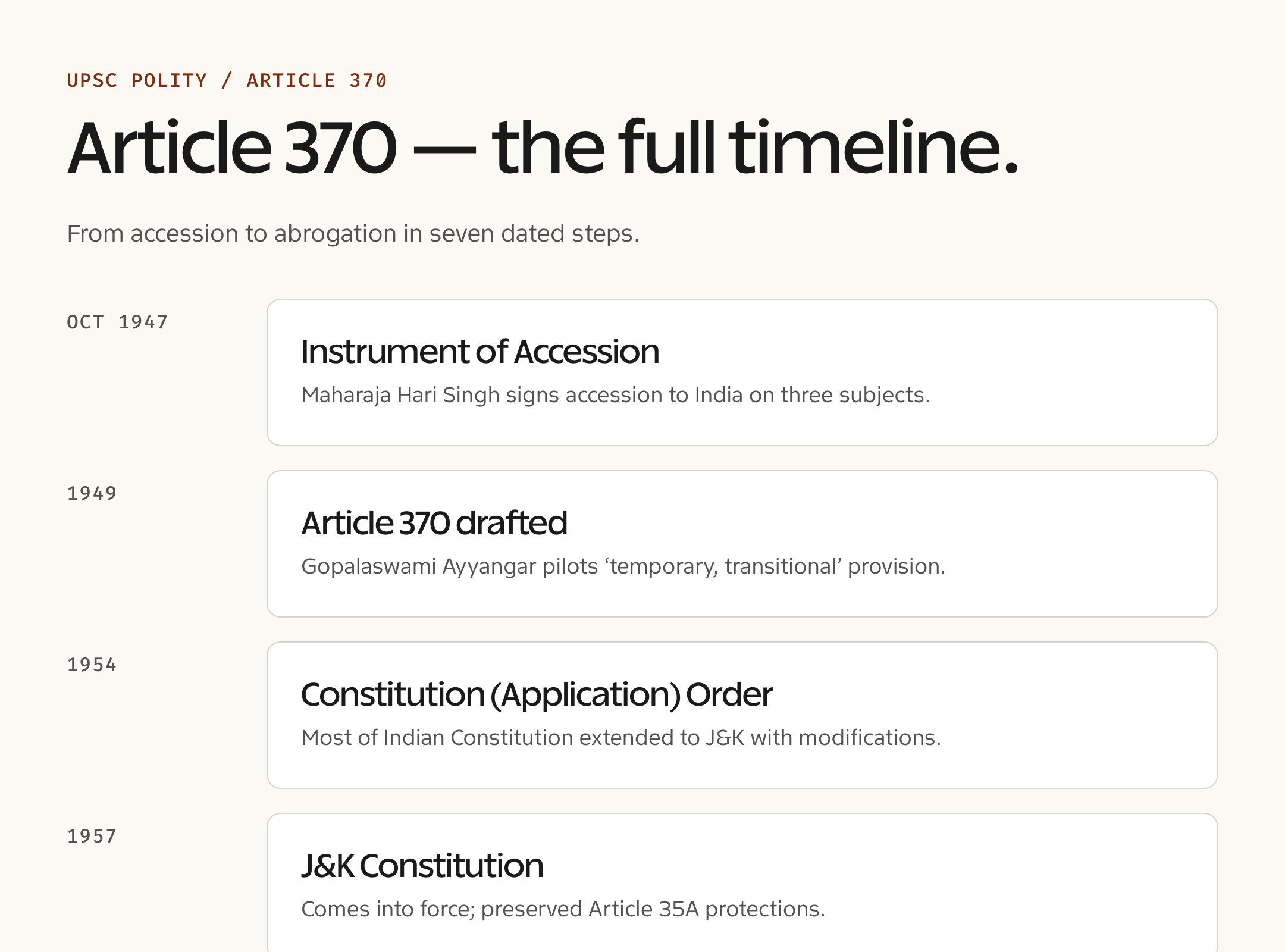 Article 370 — concept reference