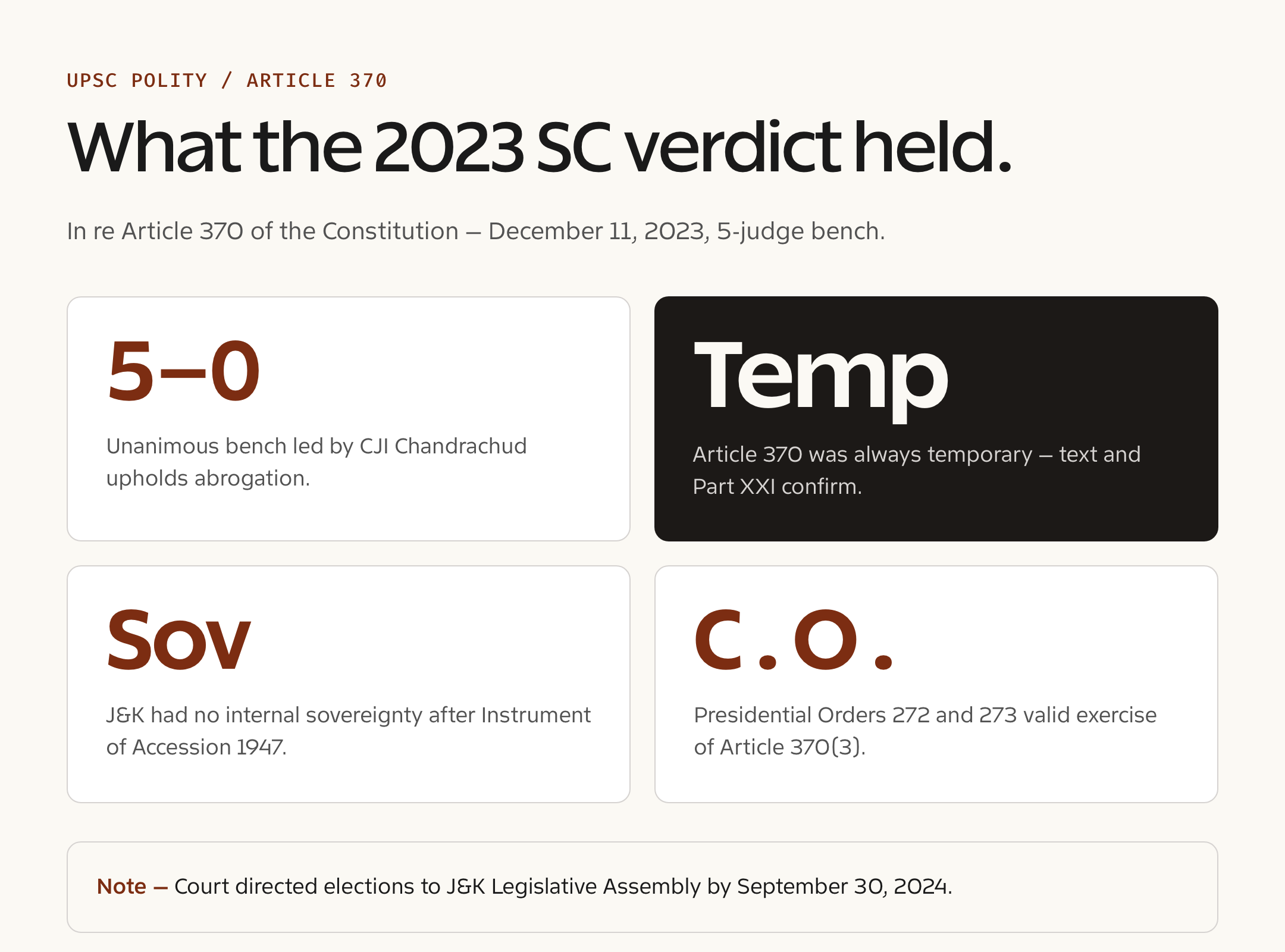 Article 370 — timeline / decision view