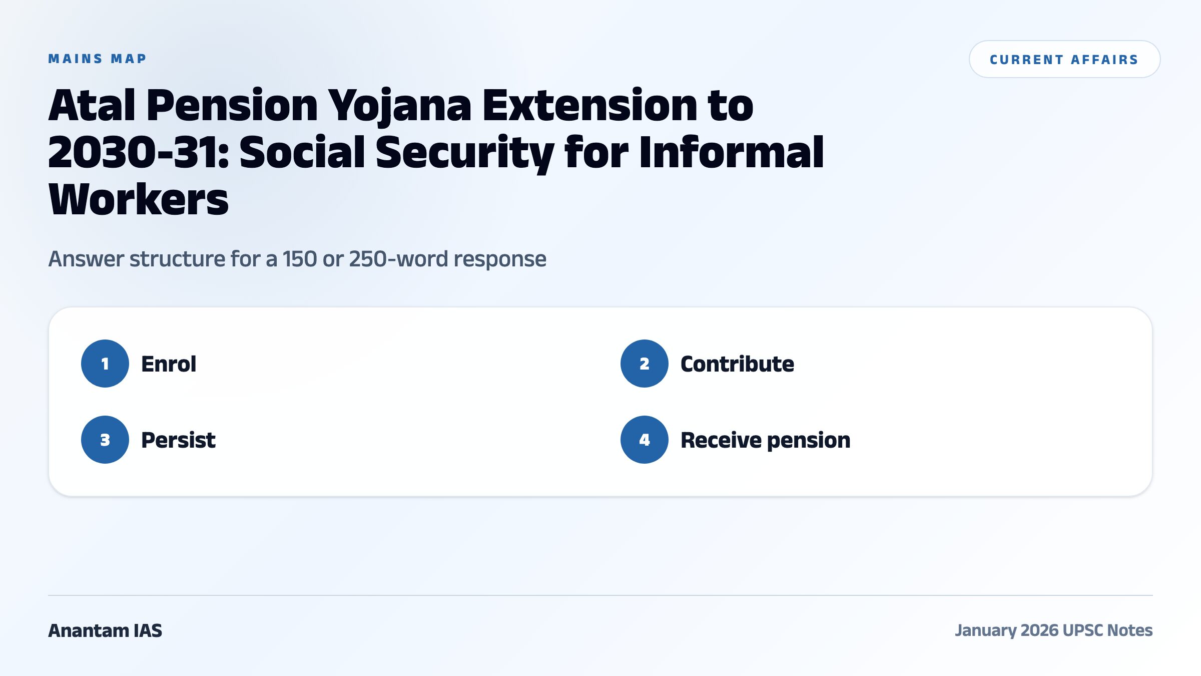 Atal Pension Yojana Extension to 2030-31: Social Security for Informal Workers comparative and mains map