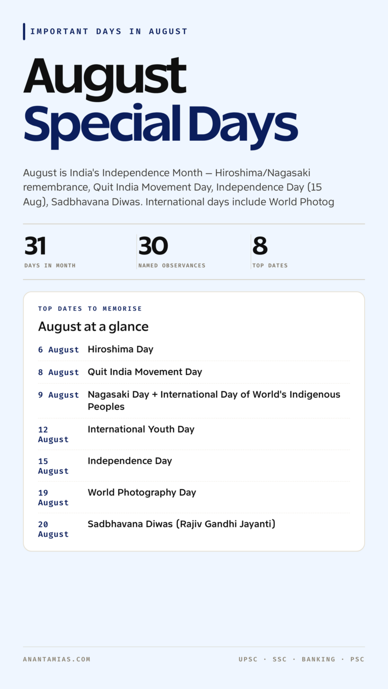 August important days and observances list 1 to 31 for UPSC, SSC and banking — covers Hiroshima Day, Quit India Movement Day, Nagasaki Day + International Day of World's Indigenous Peoples, International Youth Day and more national, international and state observances. Anantamias study notes.