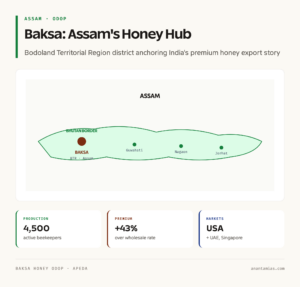 Baksa District: Assam's Honey Hub