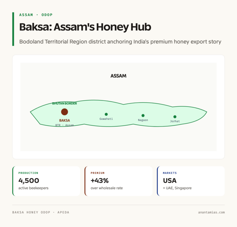 Baksa District: Assam's Honey Hub