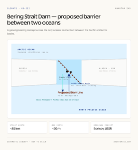 Bering Strait Dam Concept Sketch