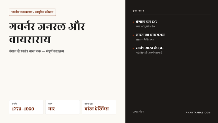 भारत के गवर्नर जनरल और वायसराय — प्रथम से अंतिम तक संपूर्ण सूची (1773–1950) — UPSC Hindi notes