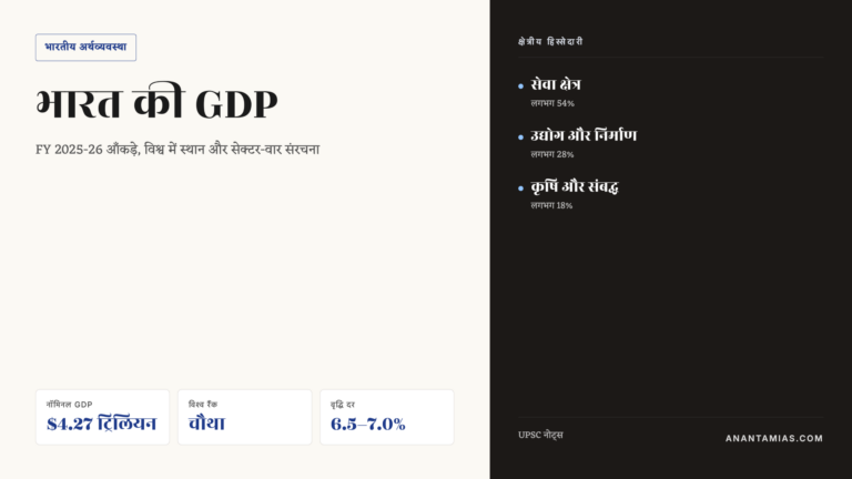 भारत की GDP 2026 — आँकड़े, विश्व में स्थान, क्षेत्रीय हिस्सेदारी और आर्थिक संरचना — UPSC Hindi notes