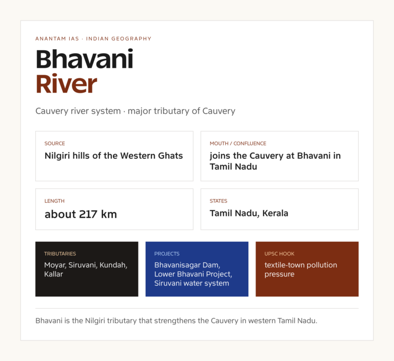Bhavani River UPSC fact card with origin, course, tributaries and basin notes