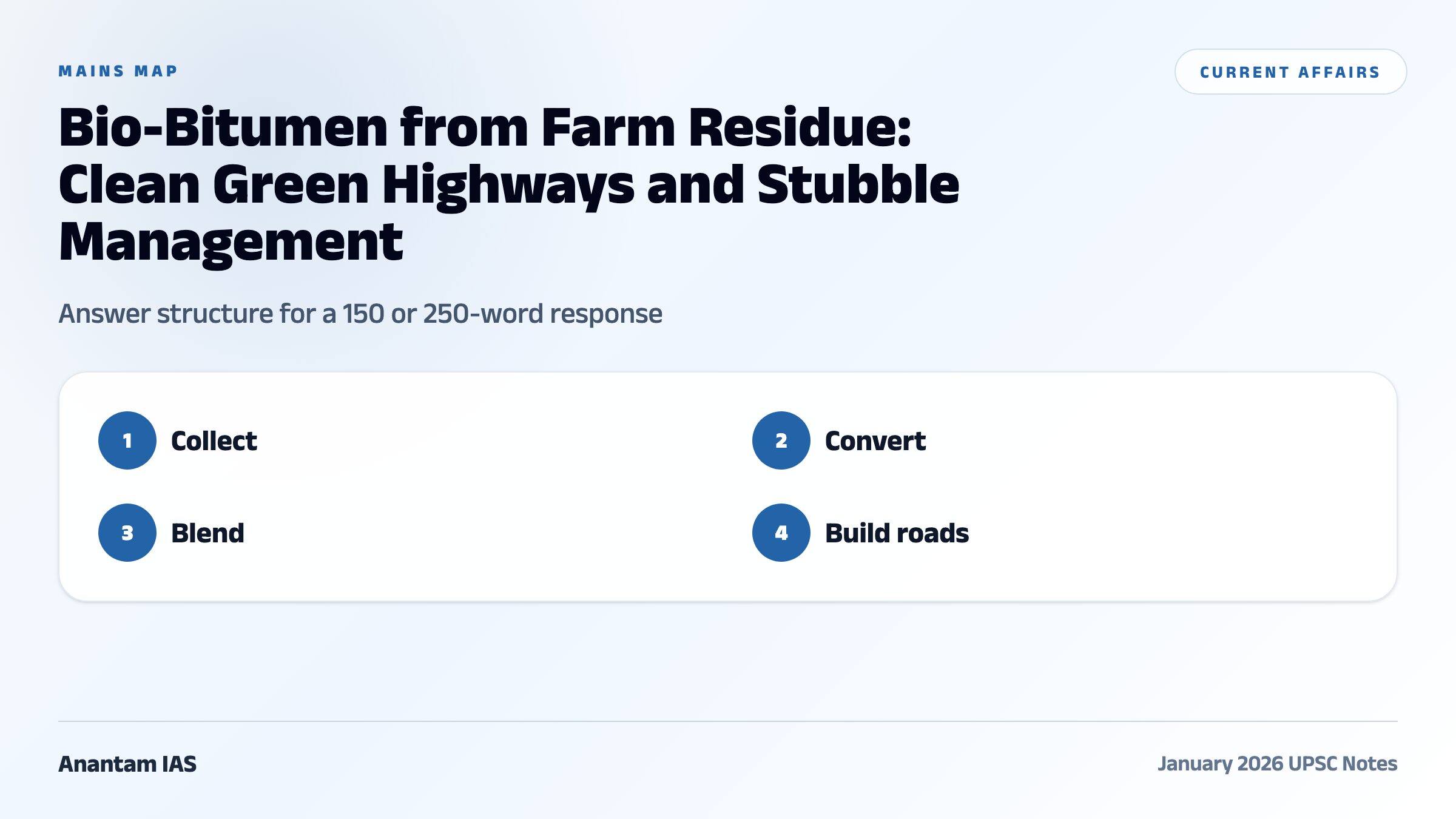 Bio-Bitumen from Farm Residue: Clean Green Highways and Stubble Management comparative and mains map