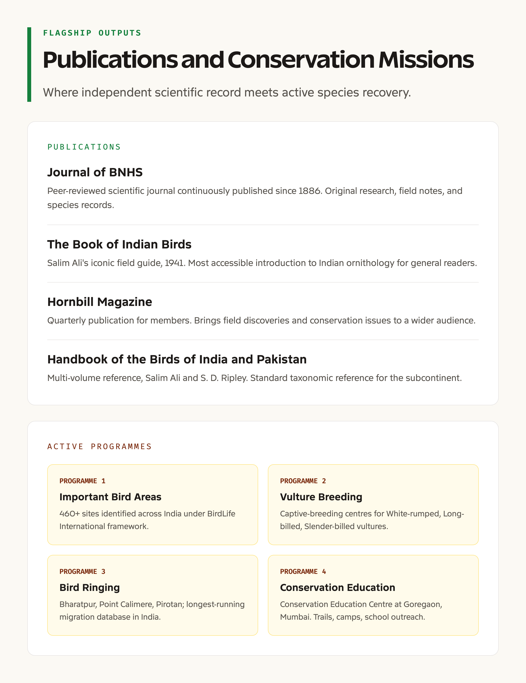 BNHS flagship publications and missions grid