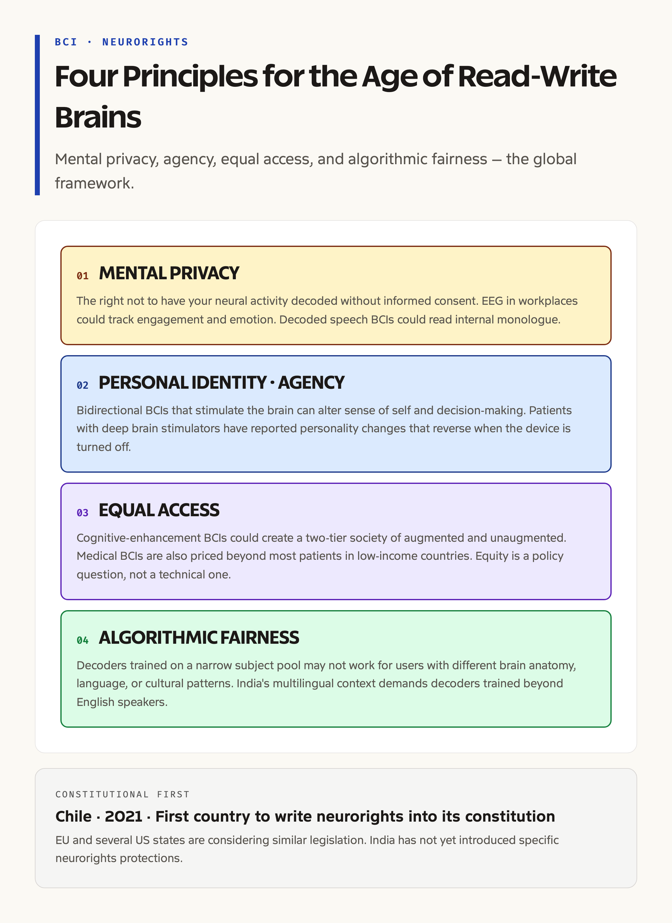 Ethics and Regulation of BCIs: The Neurorights Framework