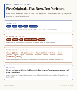 BRICS Expanded: Original and New Members