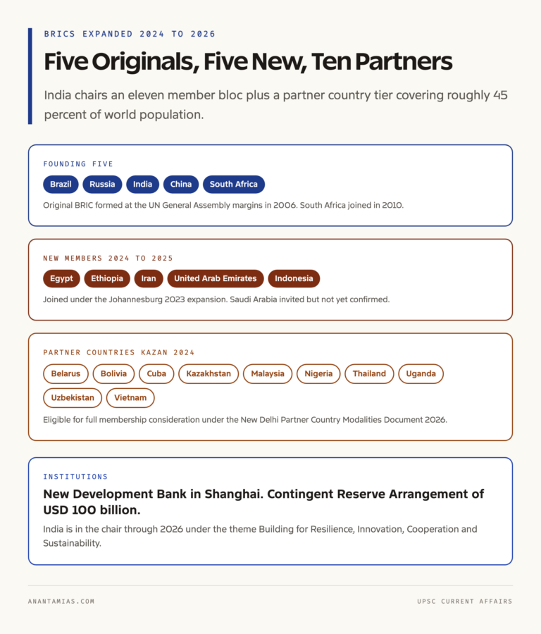 BRICS Expanded: Original and New Members