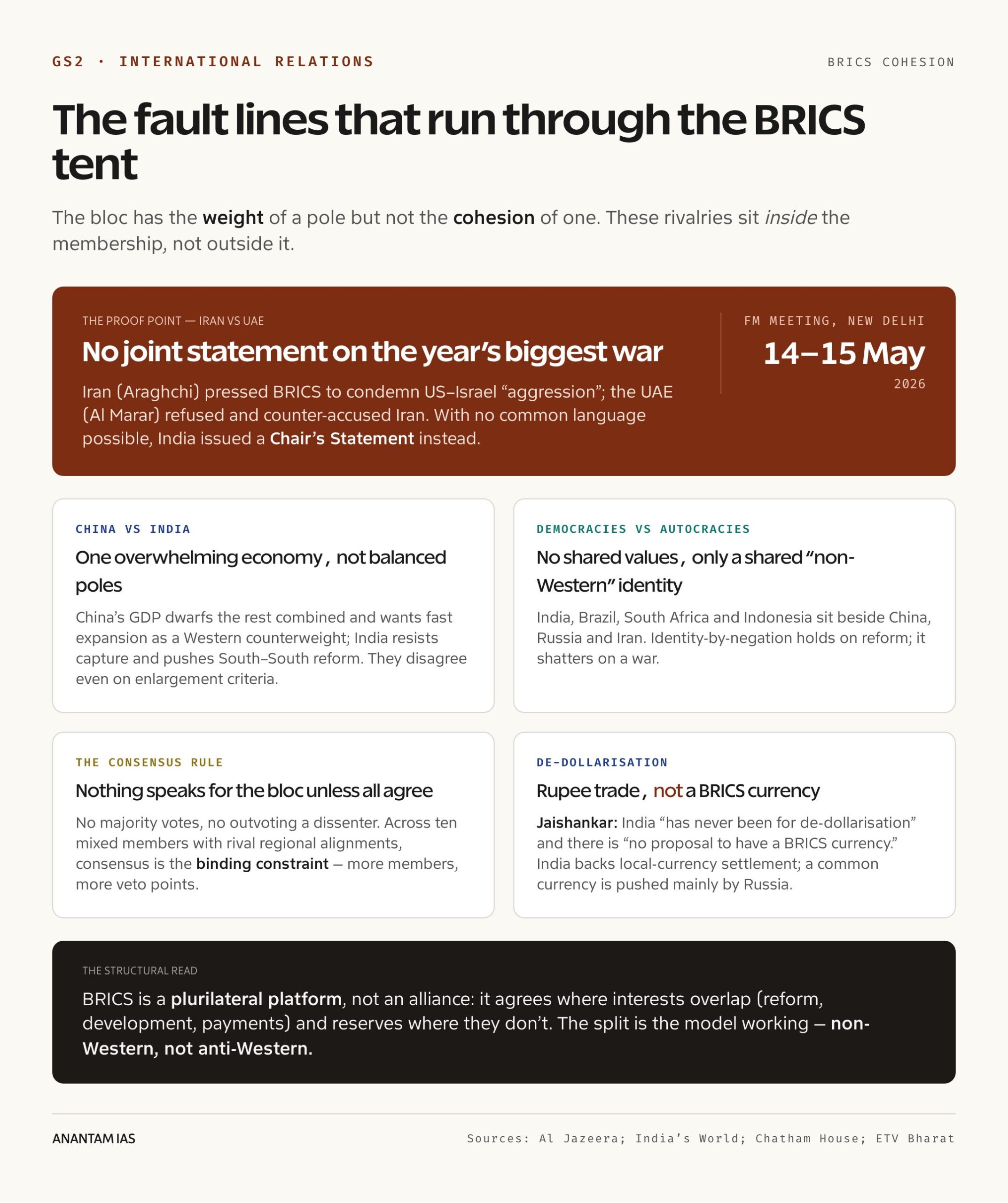 The fault lines that run through the BRICS tent