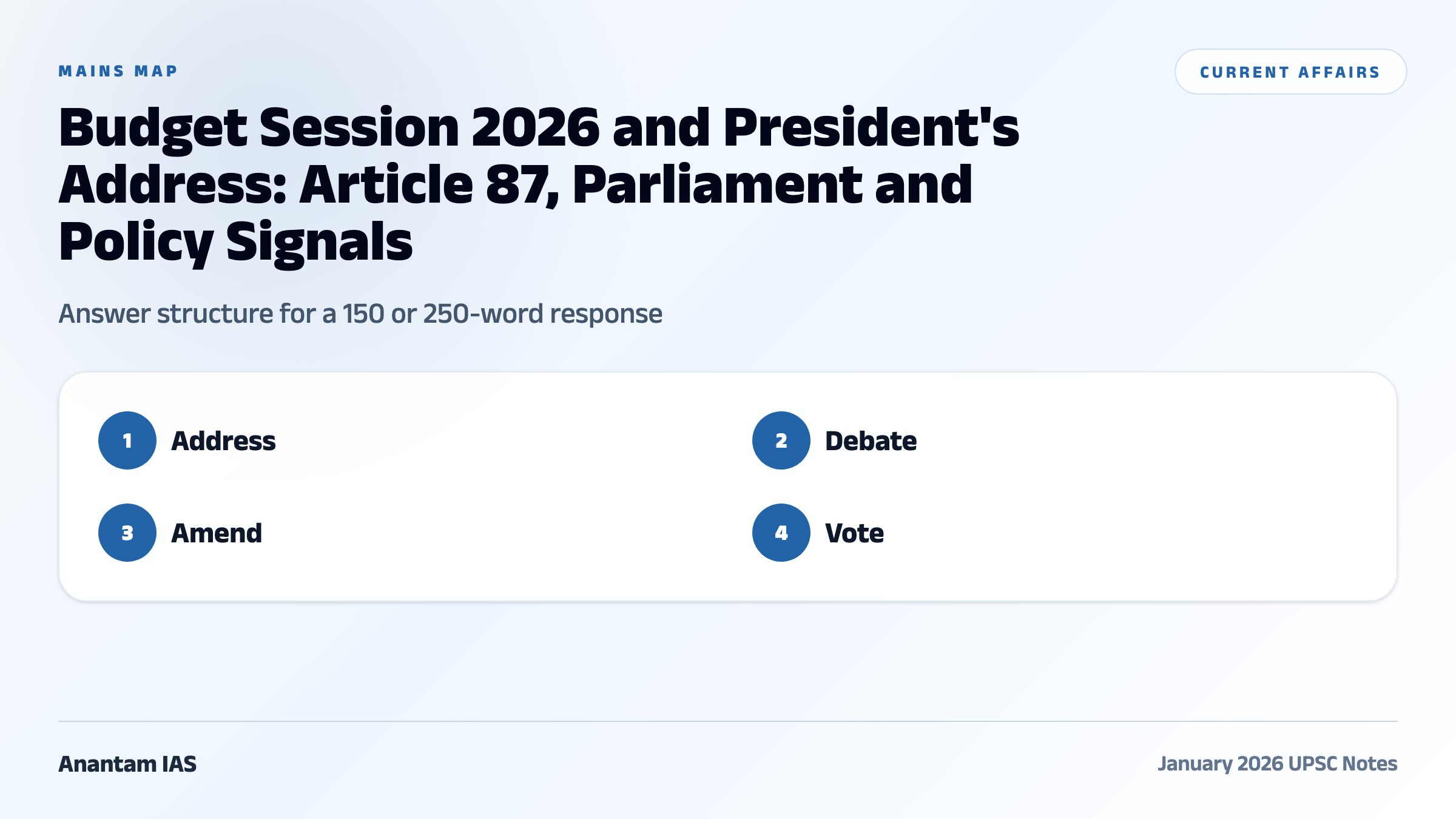 Budget Session 2026 and President's Address: Article 87, Parliament and Policy Signals comparative and mains map