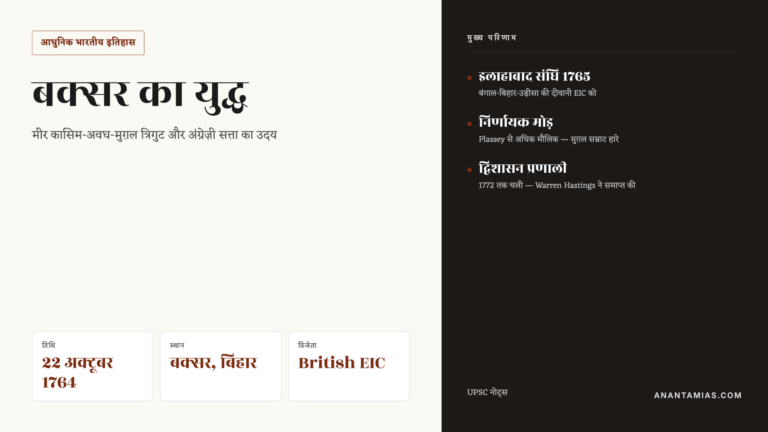 बक्सर का युद्ध — कारण, परिणाम और भारत में ब्रिटिश सत्ता का उदय — UPSC Hindi notes