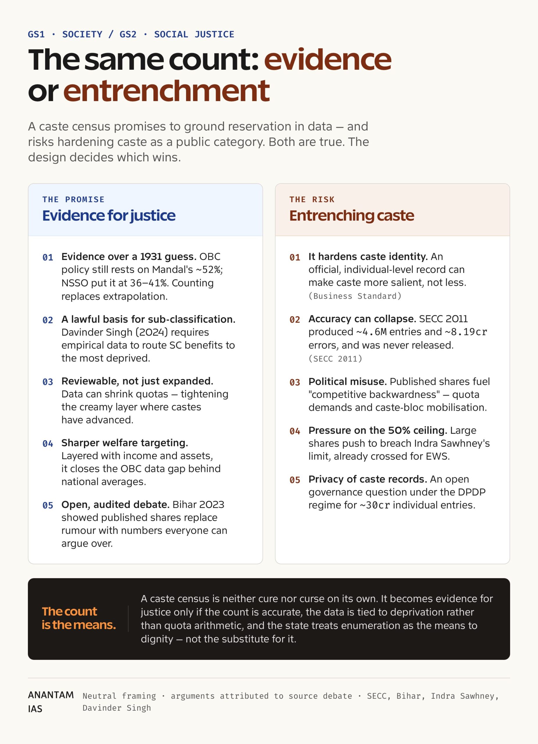 A caste census promises evidence and risks entrenchment