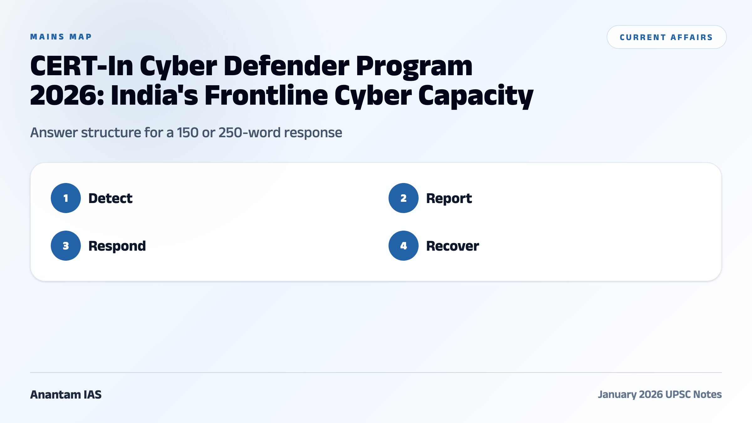 CERT-In Cyber Defender Program 2026: India's Frontline Cyber Capacity comparative and mains map