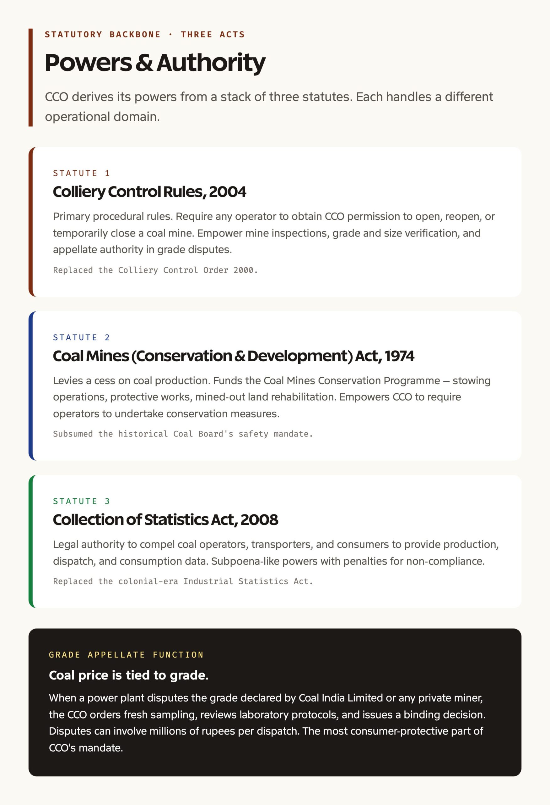 CCO statutory powers under three acts and rules