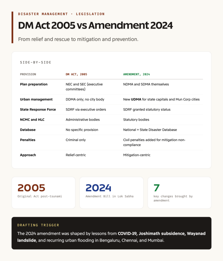 DM Act 2005 vs Amendment 2024 side-by-side provisions