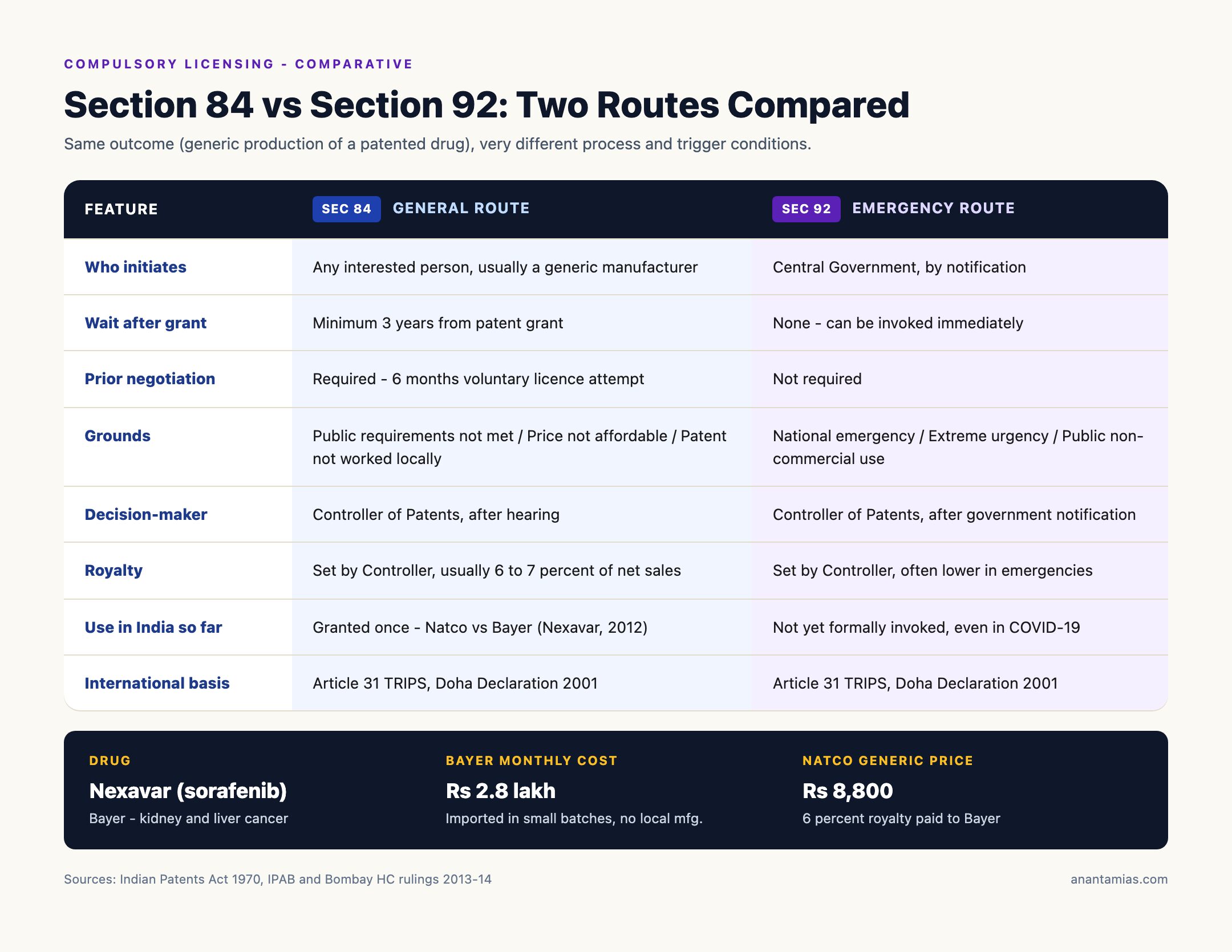 Section 84 vs Section 92: Two Routes Compared
