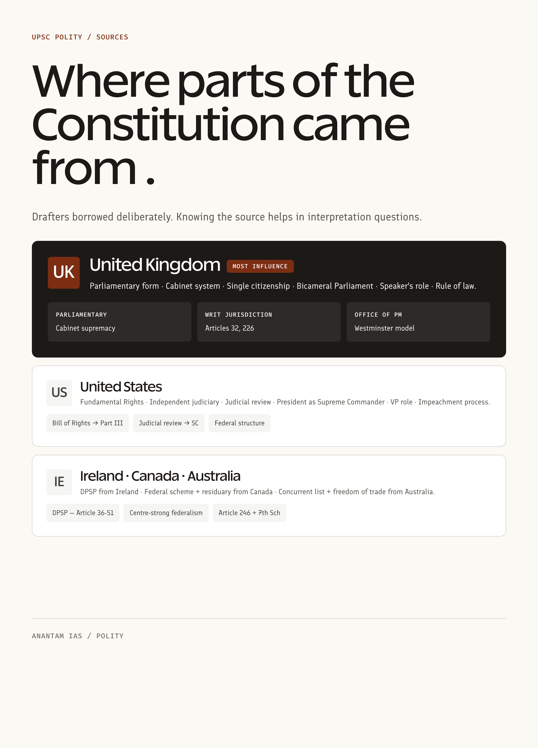 constitution of india book parts schedules salient features