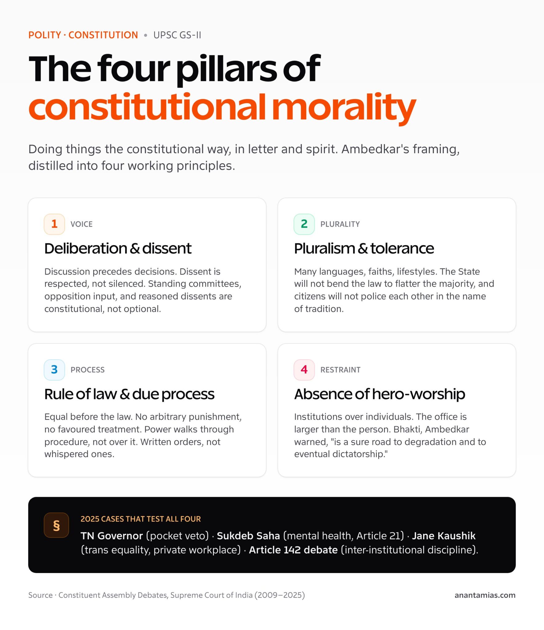 Constitutional Morality: Doctrine, Core Pillars & Latest 2025–26 ...