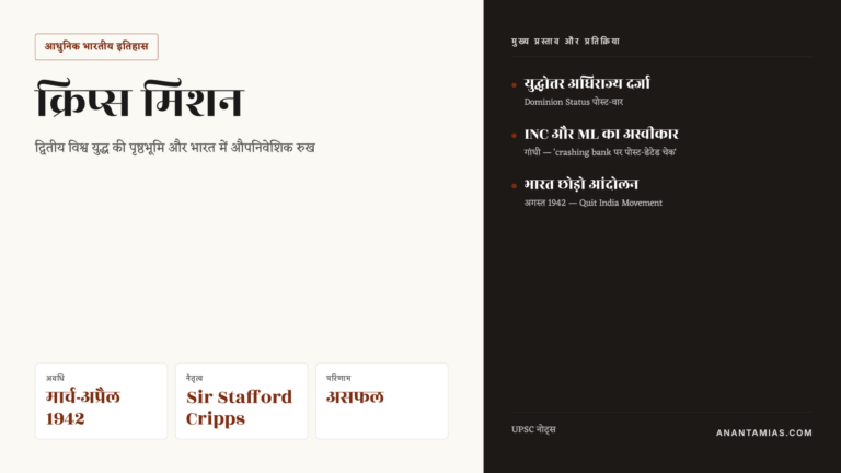 क्रिप्स मिशन — पृष्ठभूमि, प्रस्ताव और असफलता के कारण — UPSC Hindi notes