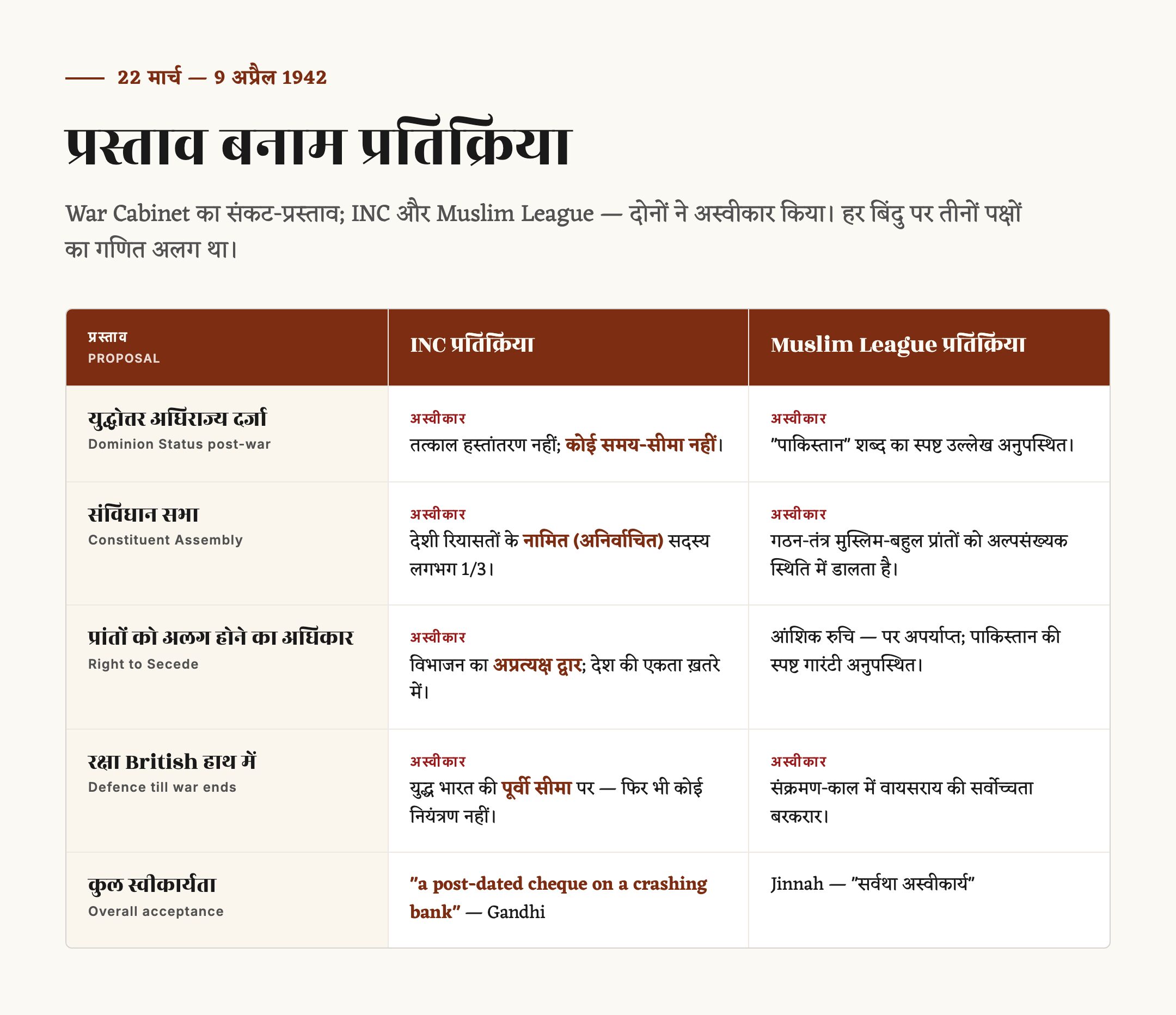 क्रिप्स मिशन — पृष्ठभूमि, प्रस्ताव और असफलता के कारण — चित्र 1