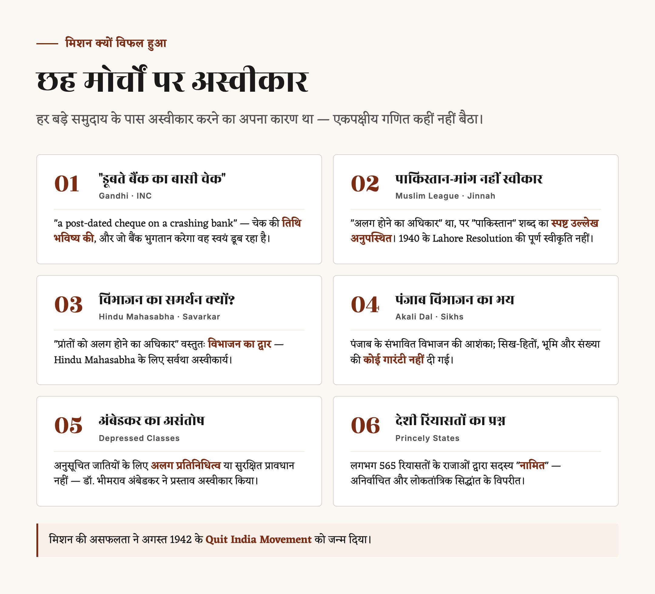 क्रिप्स मिशन — पृष्ठभूमि, प्रस्ताव और असफलता के कारण — चित्र 2