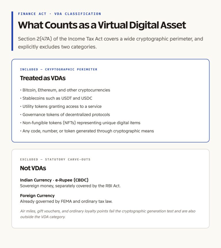 VDA Classification and Exclusions Under the Finance Act