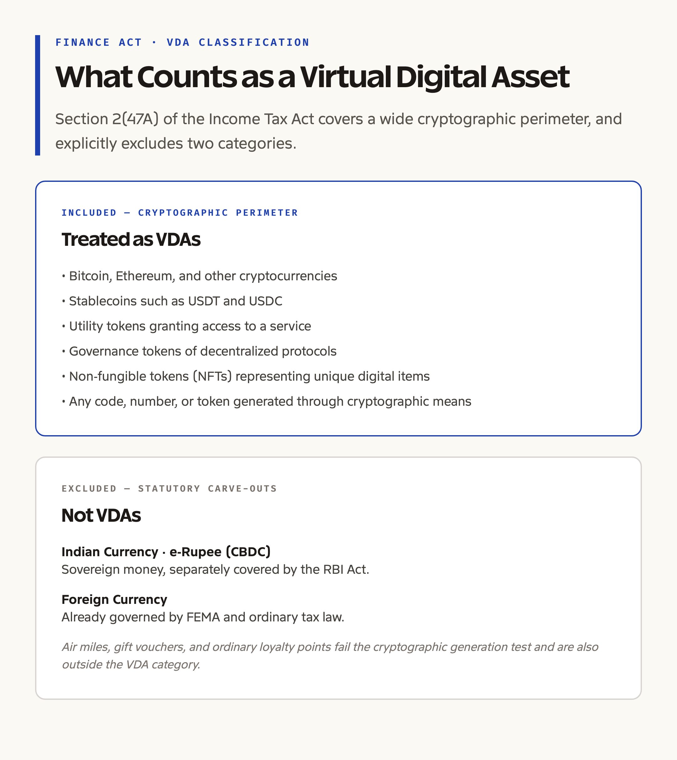 VDA Classification and Exclusions Under the Finance Act