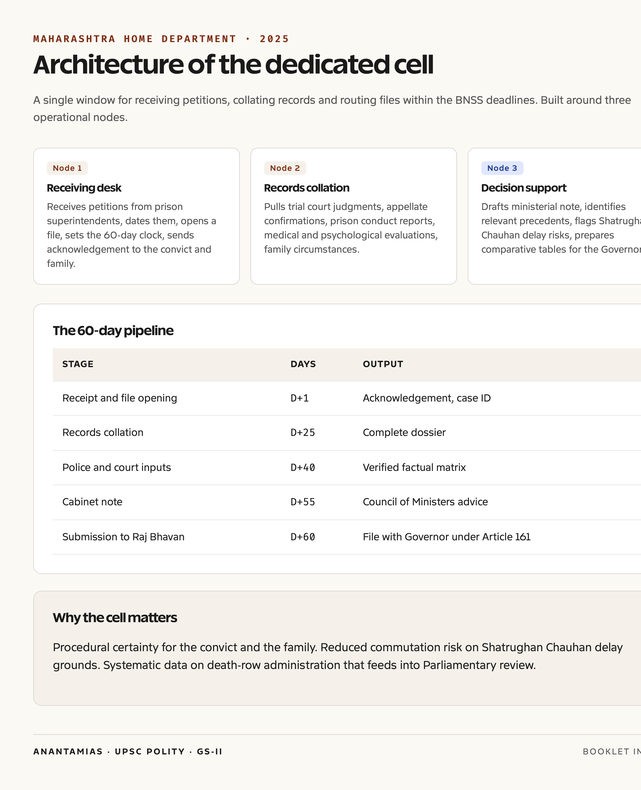 Maharashtra mercy petition cell: structure and workflow