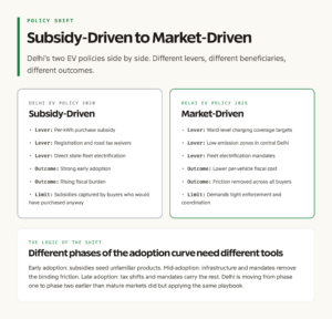 Subsidy-Driven vs Market-Driven EV Policy