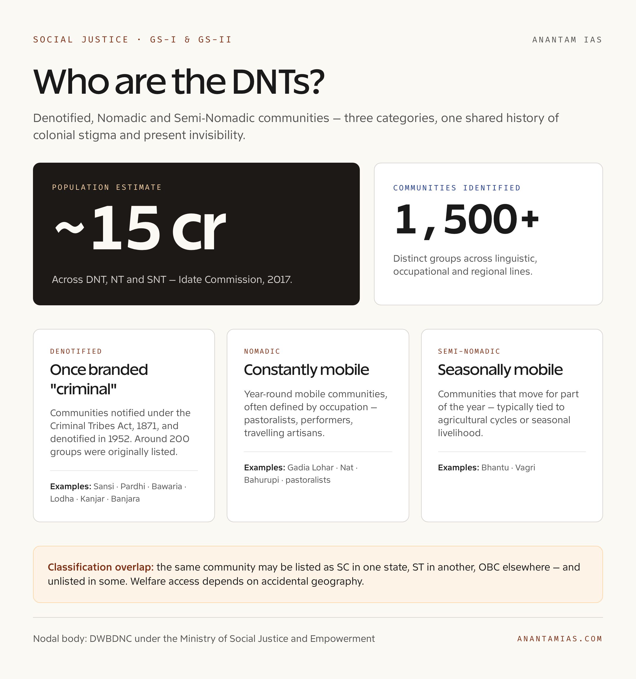 Who Are DNTs?