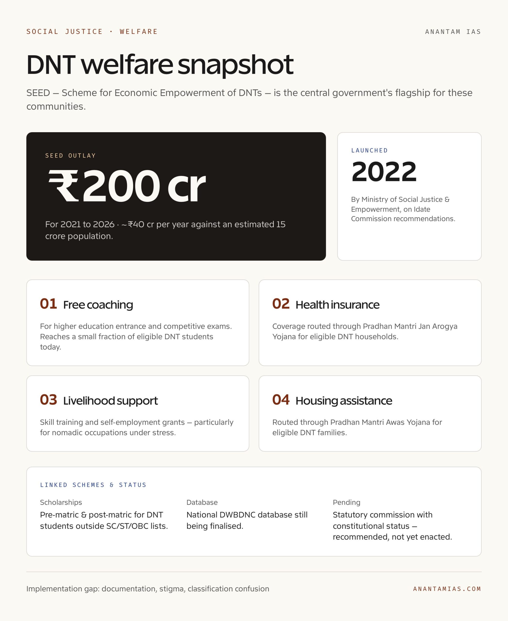 DNT Welfare Schemes Snapshot