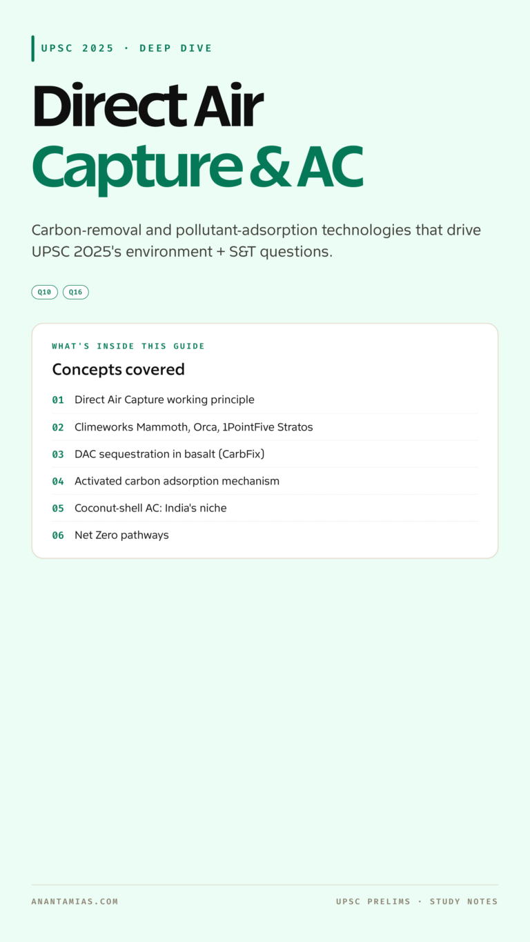 UPSC notes on Direct Air Capture and activated carbon: working, world plants (Climeworks Mammoth, Stratos), India pilots, physisorption vs chemisorption, costs, MCQs and FAQs.