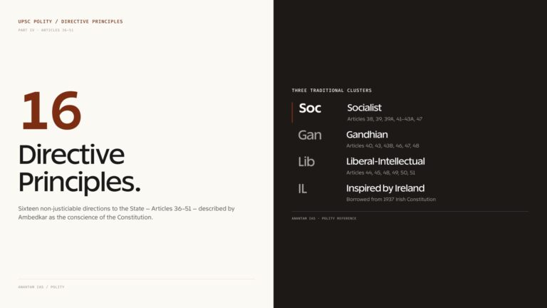 Directive Principles — overview split panel