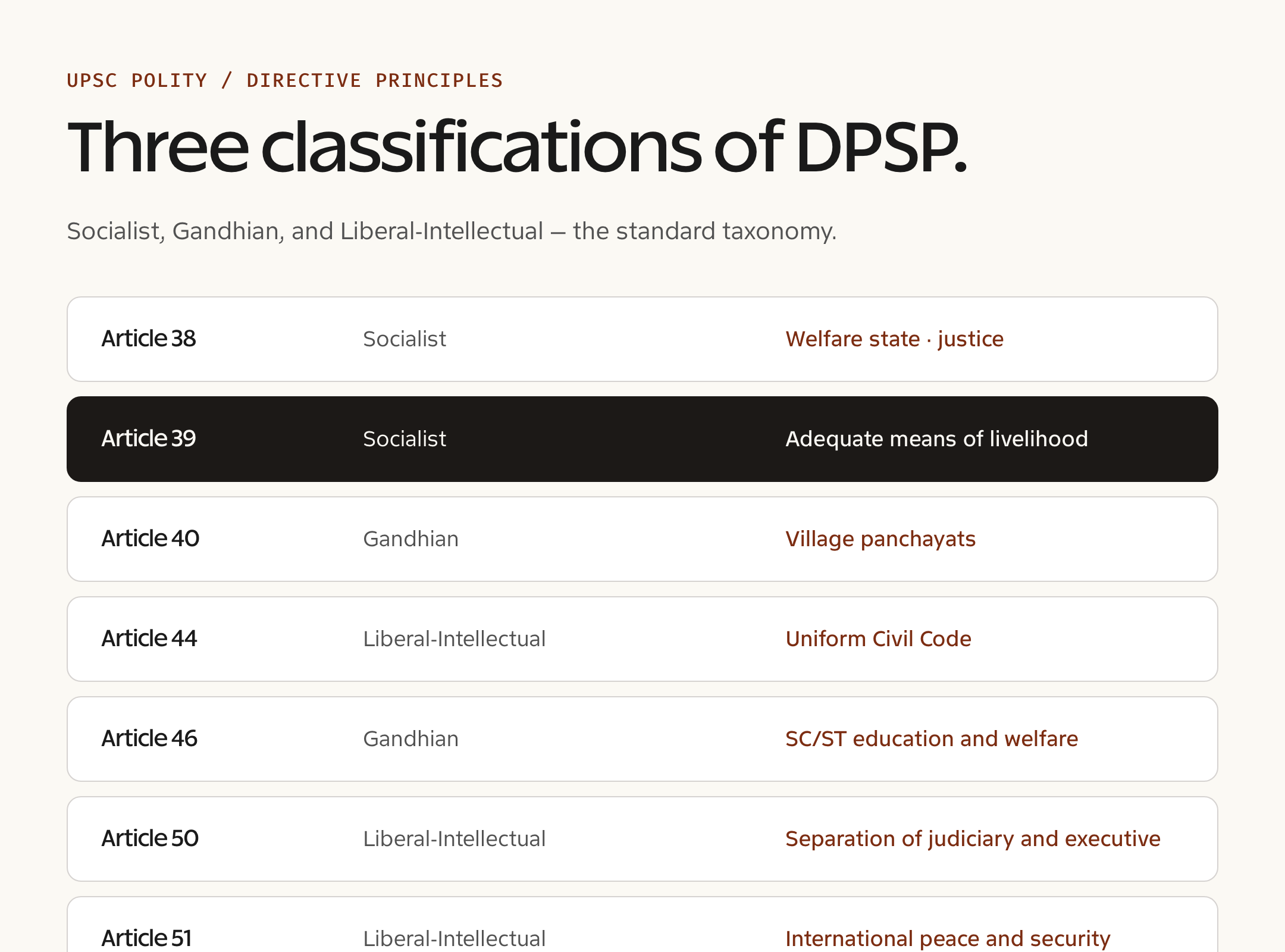 Directive Principles — concept reference