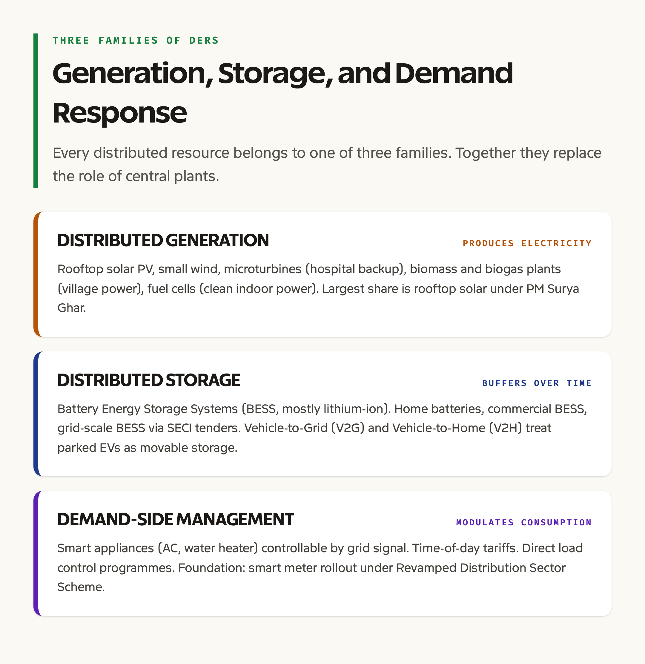 Three Categories of DERs: Generation, Storage, and Demand Response