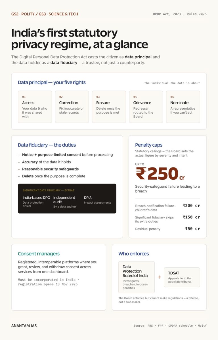 Your rights, the fiduciary's duties, and penalties up to ₹250 crore