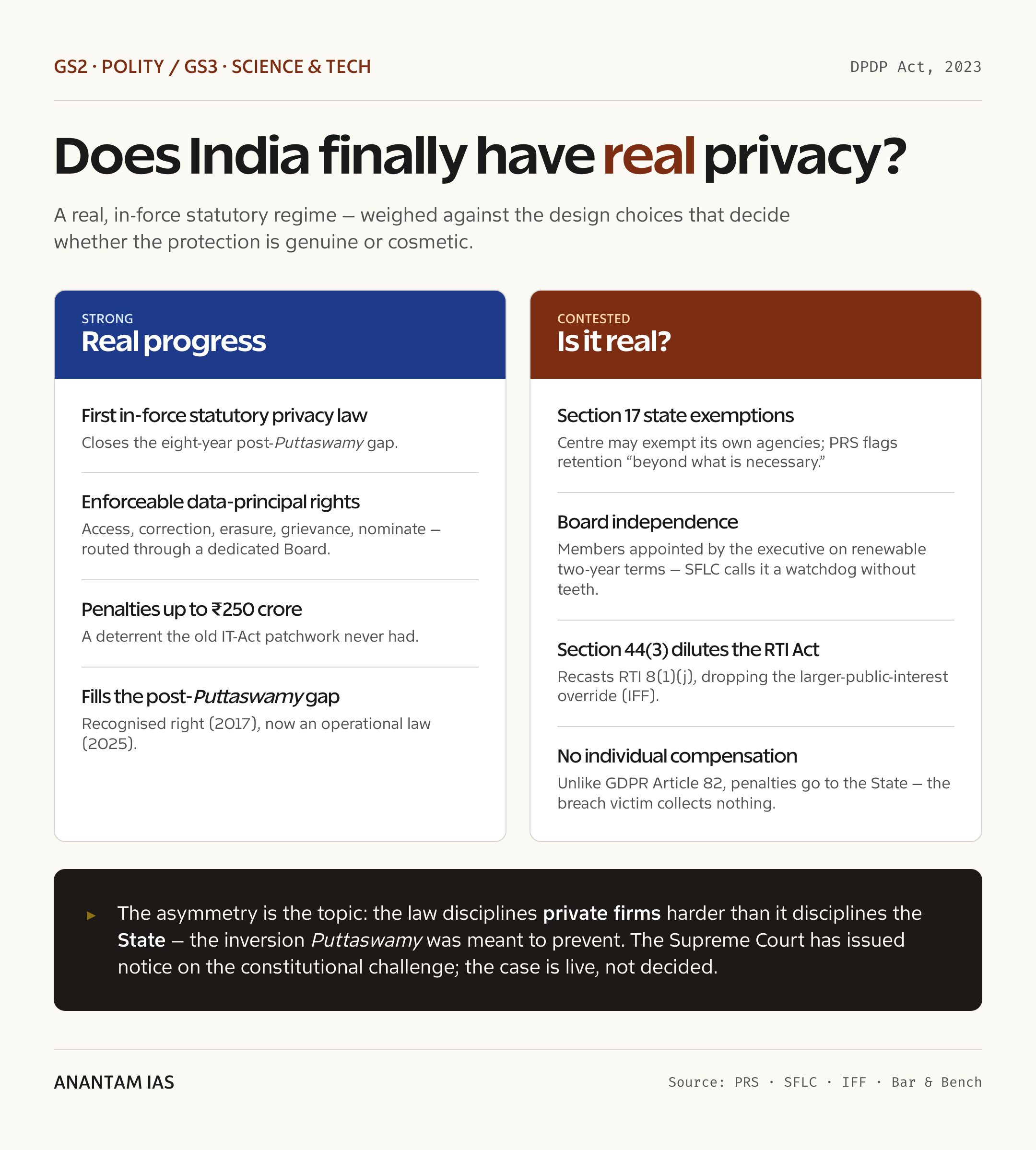 What the DPDP Act gets right, and what's still contested