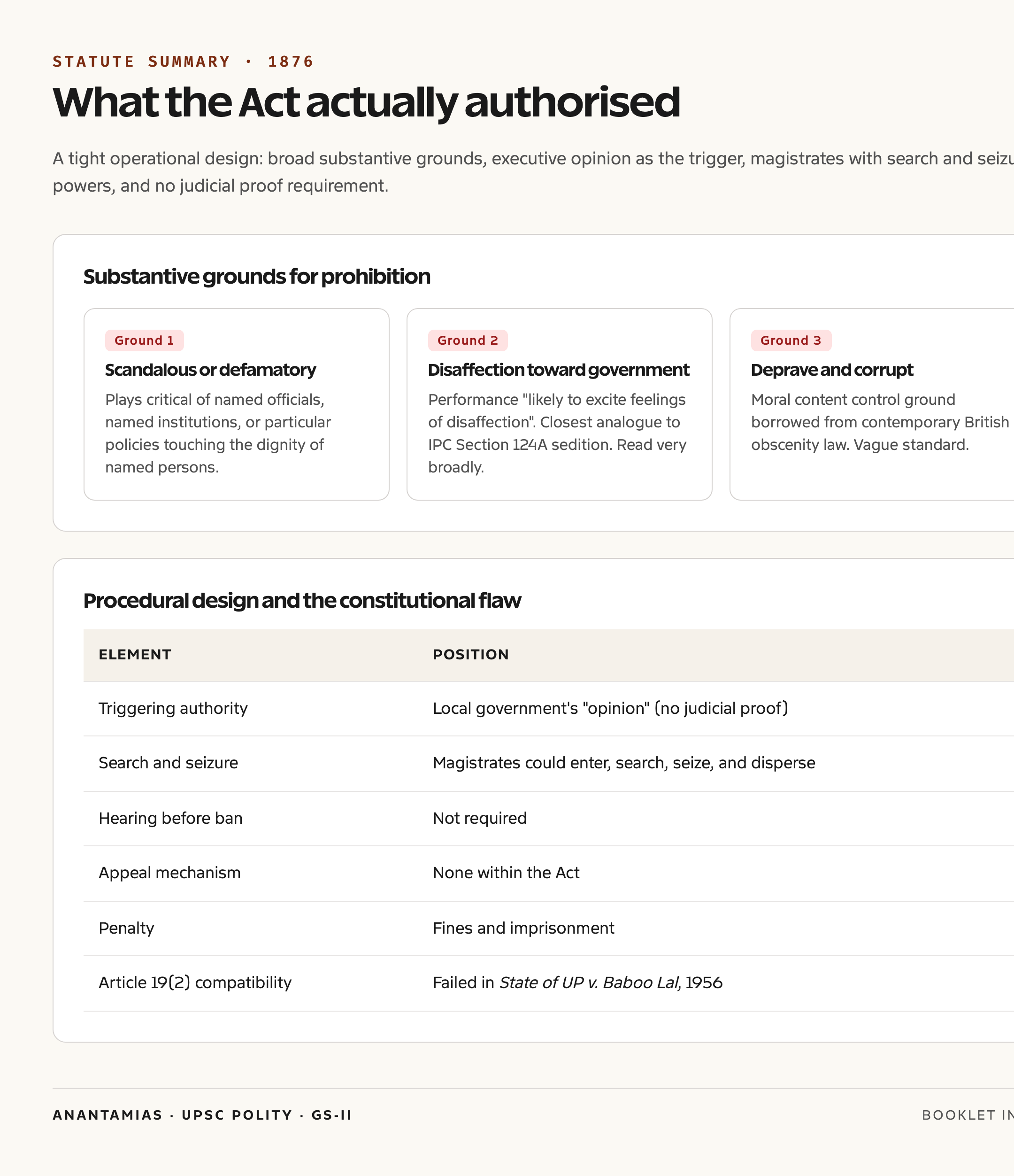 Key provisions of the Dramatic Performances Act, 1876