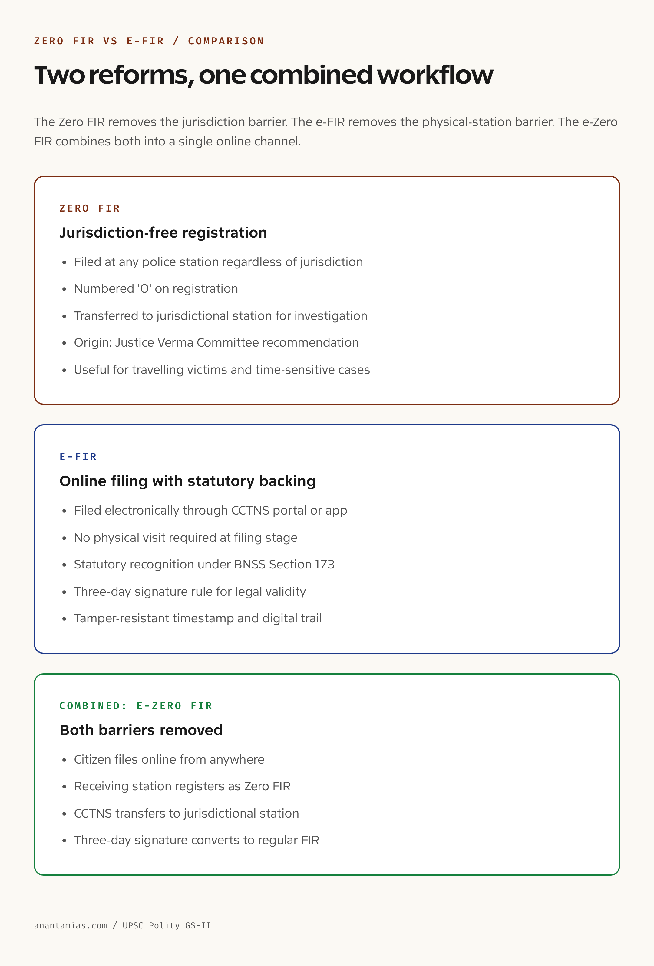Zero FIR versus e-FIR comparison