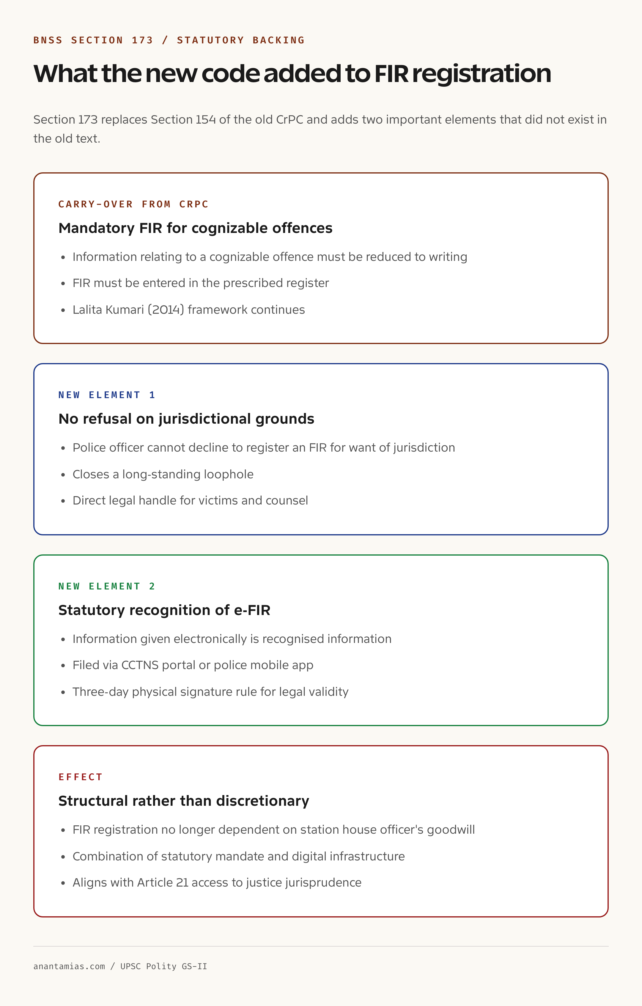 Section 173 BNSS provisions reference